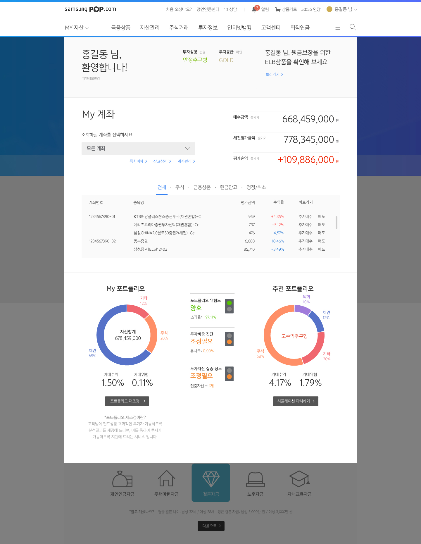 Samsung Securities Result