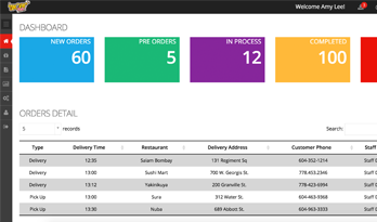 Wow Tasty Admin Dashboard