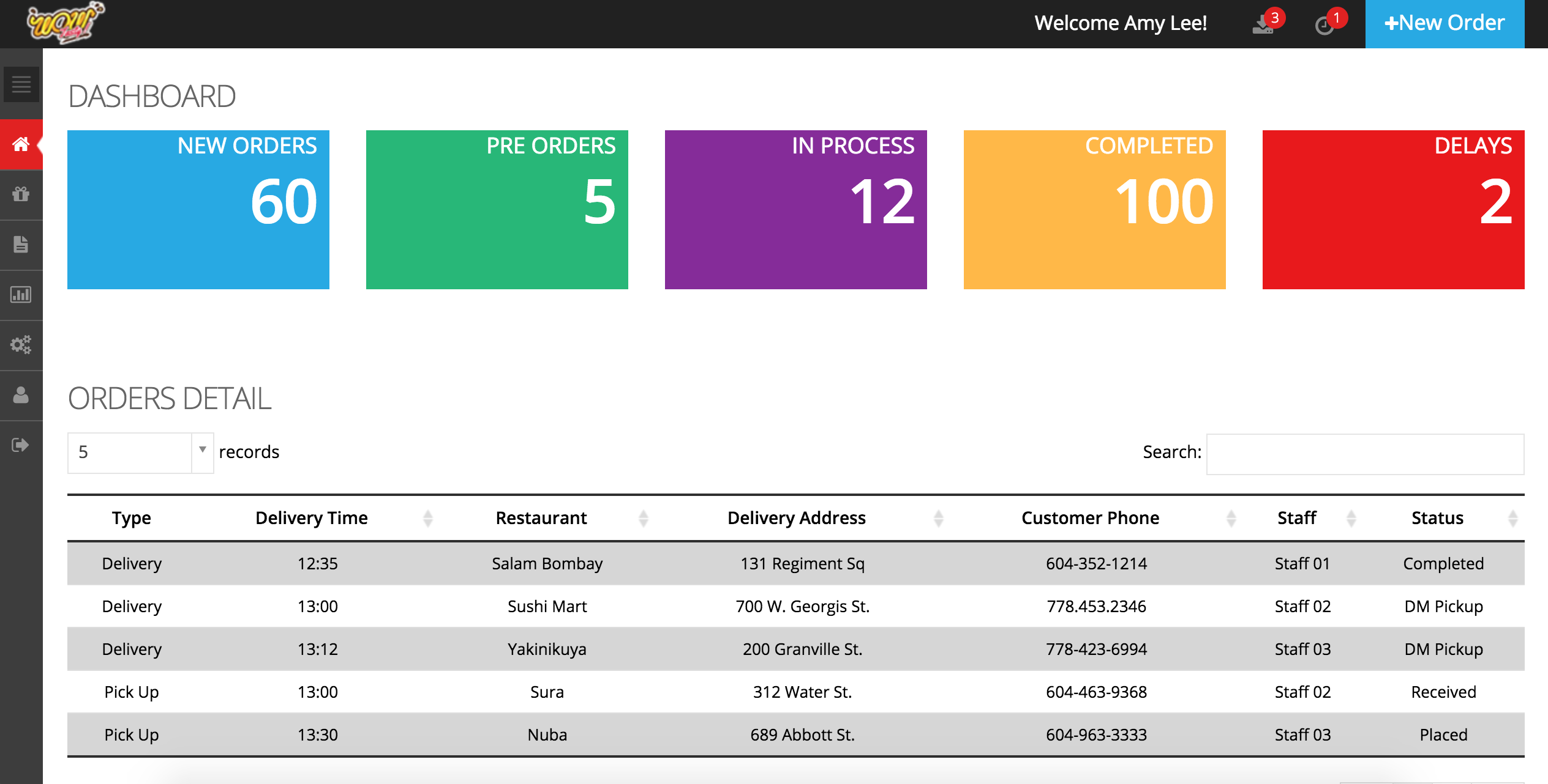 Wow Tasty Admin System - Main page